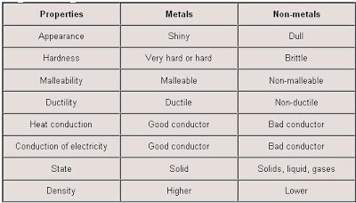 physical-and-chemical-properties-of-metals-nonmetals-and-metalloids-21-1aca0c7.jpg (400×228)